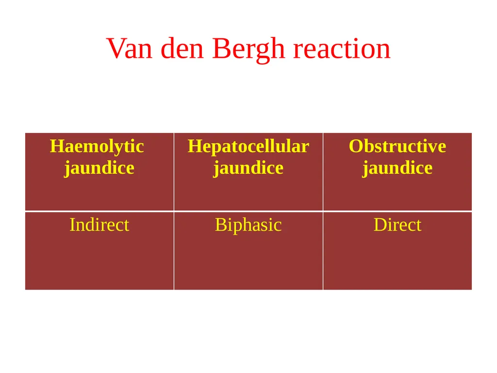 Liver Disorder-II (Jaundice) Dr. Vivek Kr. Singh - slide 10 of 14