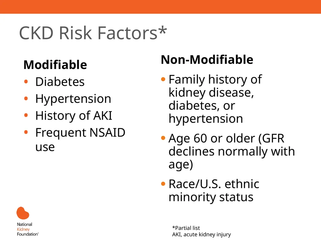 A Primary Care Approach to CKD Management Learning - slide 11 of 43