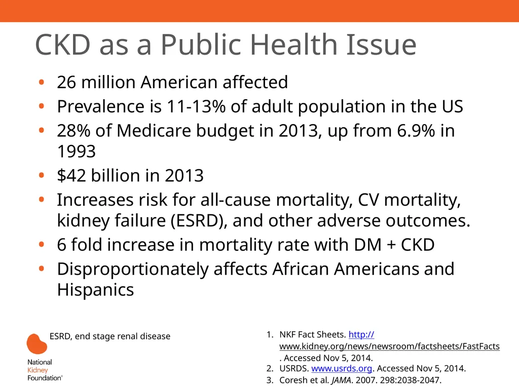 A Primary Care Approach to CKD Management Learning - slide 7 of 43