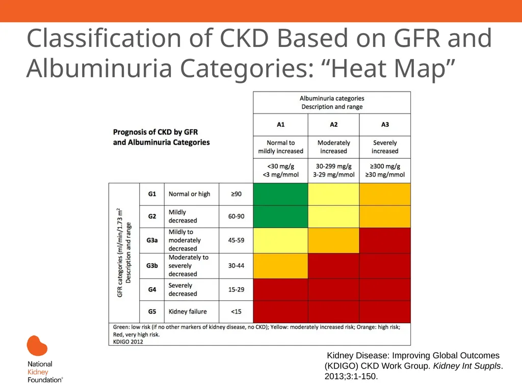 A Primary Care Approach to CKD Management Learning - slide 20 of 43