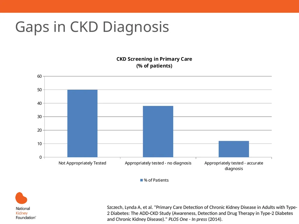 A Primary Care Approach to CKD Management Learning - slide 14 of 43