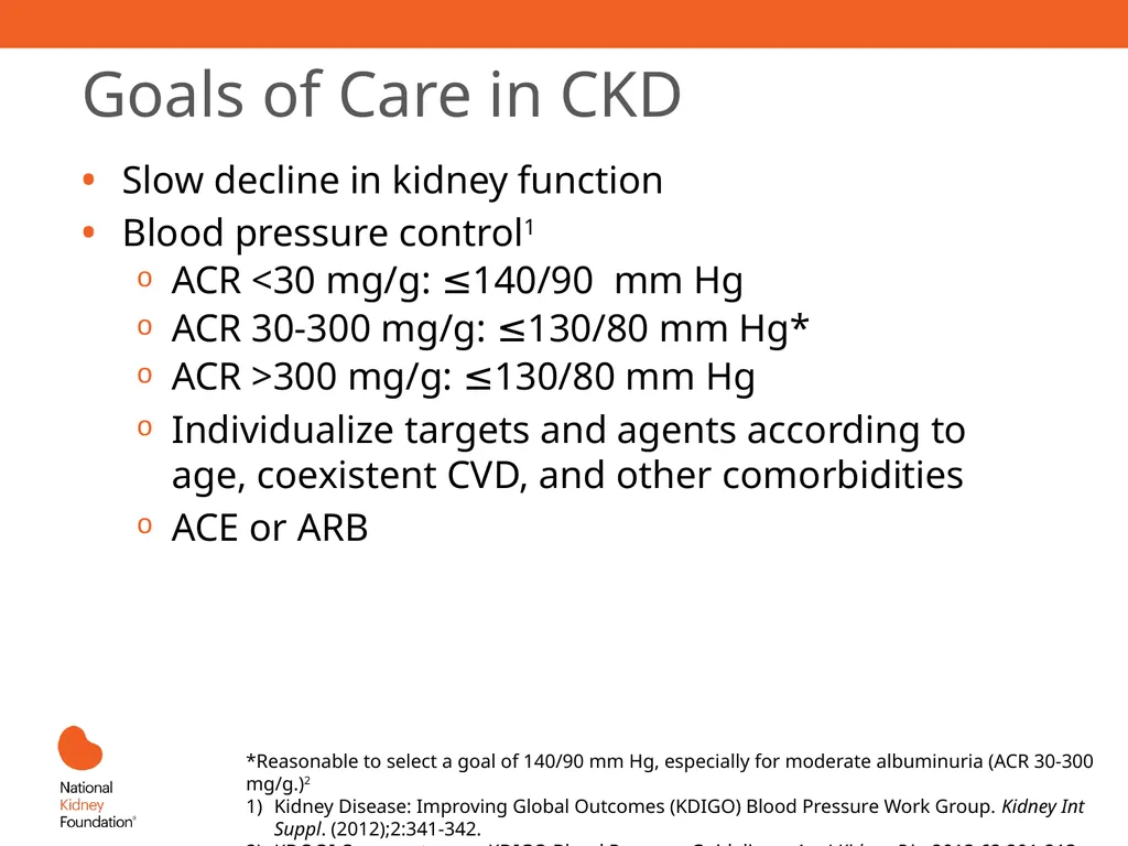 A Primary Care Approach to CKD Management Learning - slide 22 of 43