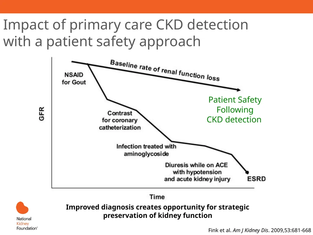 A Primary Care Approach to CKD Management Learning - slide 35 of 43