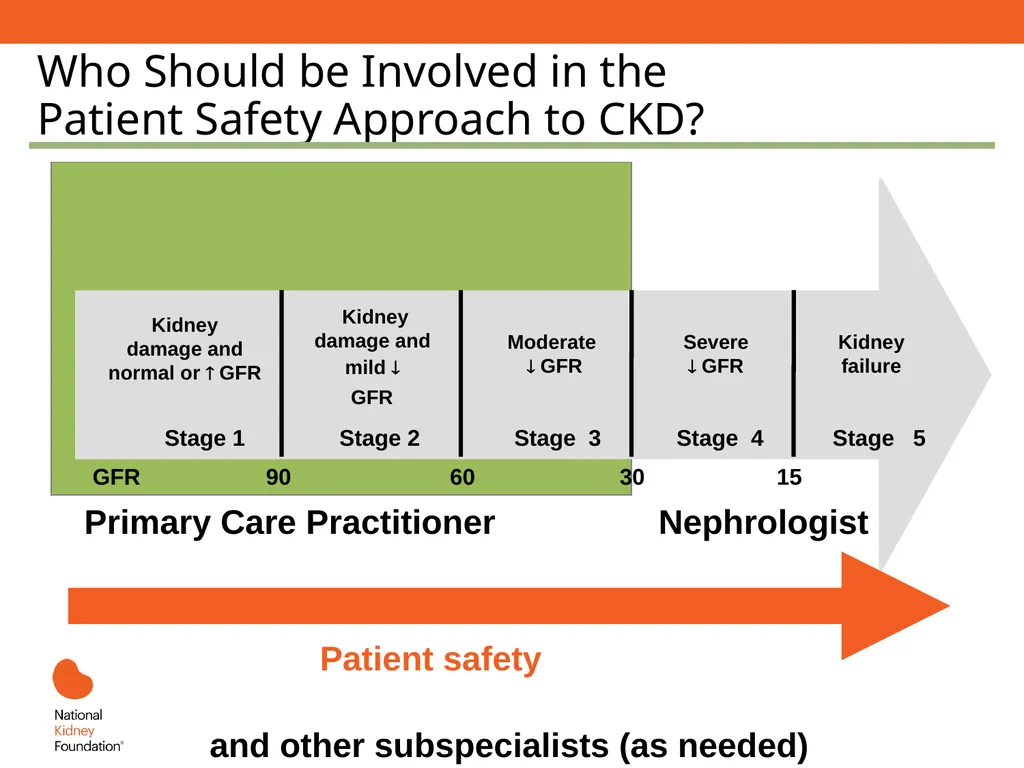A Primary Care Approach to CKD Management Learning - slide 34 of 43