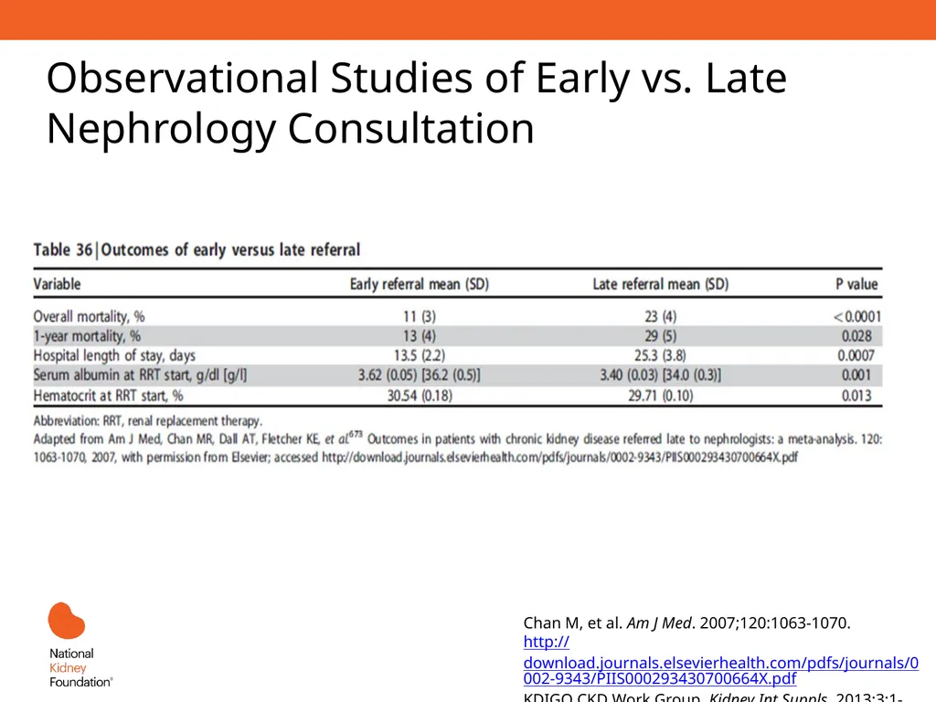 A Primary Care Approach to CKD Management Learning - slide 41 of 43