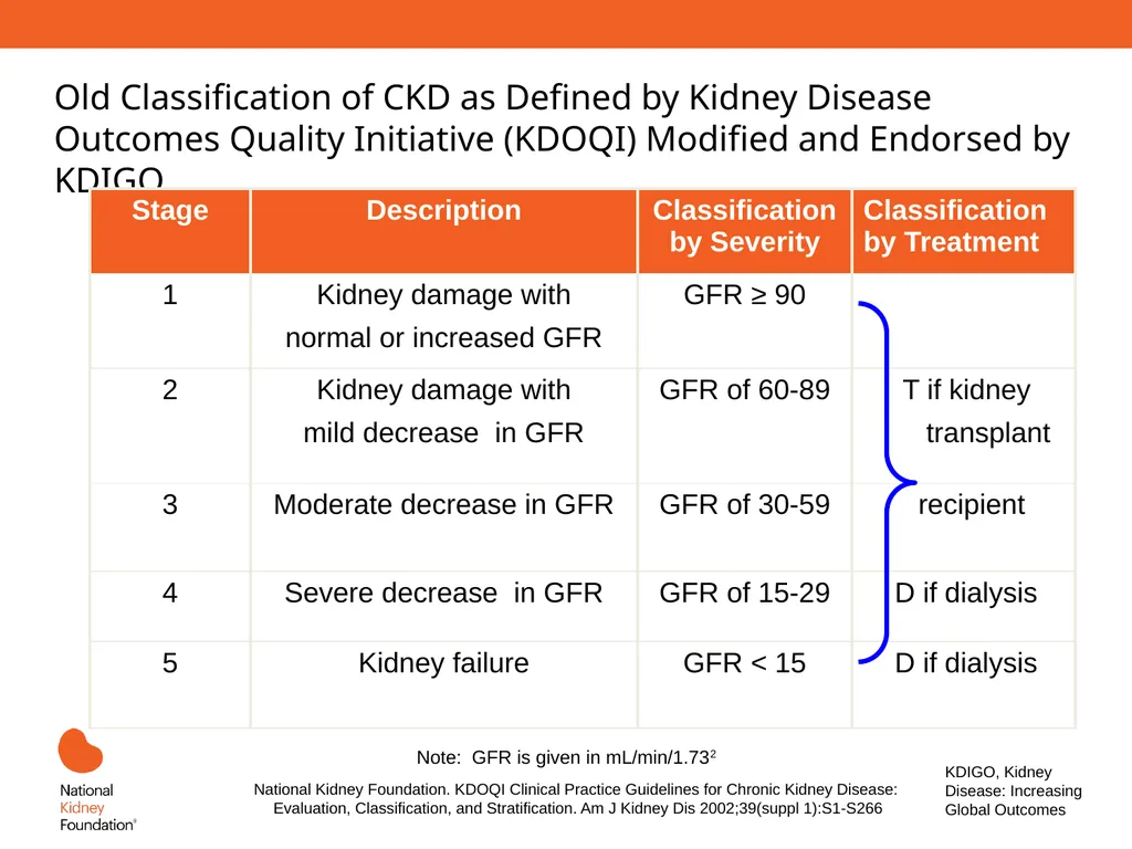 A Primary Care Approach to CKD Management Learning - slide 19 of 43