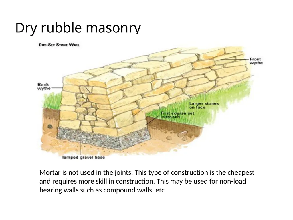 Stone Masonry Ar. Vivek Painuli What is stone - slide 11 of 16
