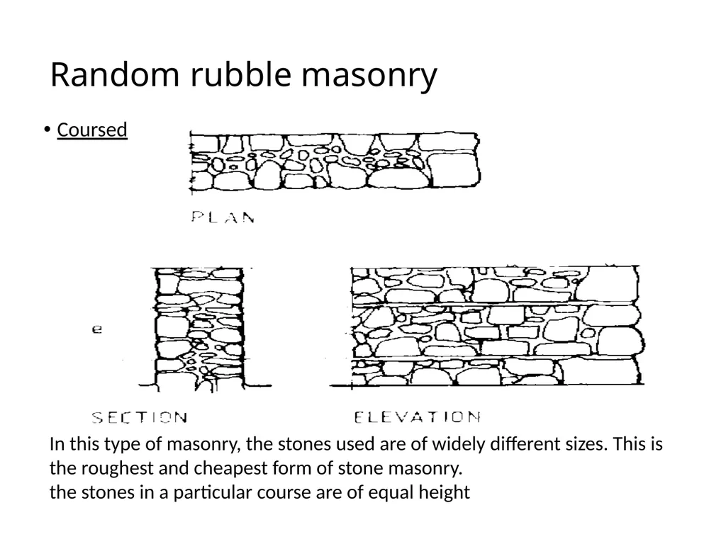 Stone Masonry Ar. Vivek Painuli What is stone - slide 5 of 16