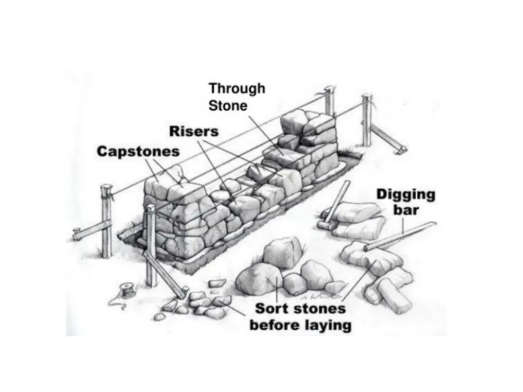 Stone Masonry Ar. Vivek Painuli What is stone - slide 3 of 16