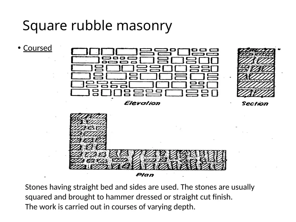 Stone Masonry Ar. Vivek Painuli What is stone - slide 7 of 16