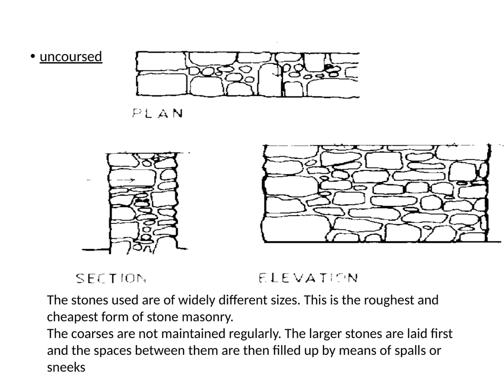 Stone Masonry Ar. Vivek Painuli What is stone - slide 6 of 16