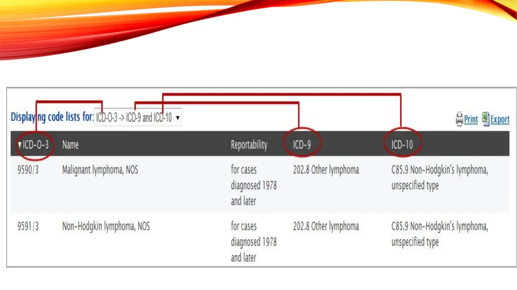 LYMPHOMA & LEUKEMIA a closer look SEER - slide 33 of 37