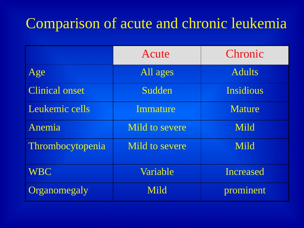 Leukemia Dr. Versha Prasad Introduction to - slide 15 of 15