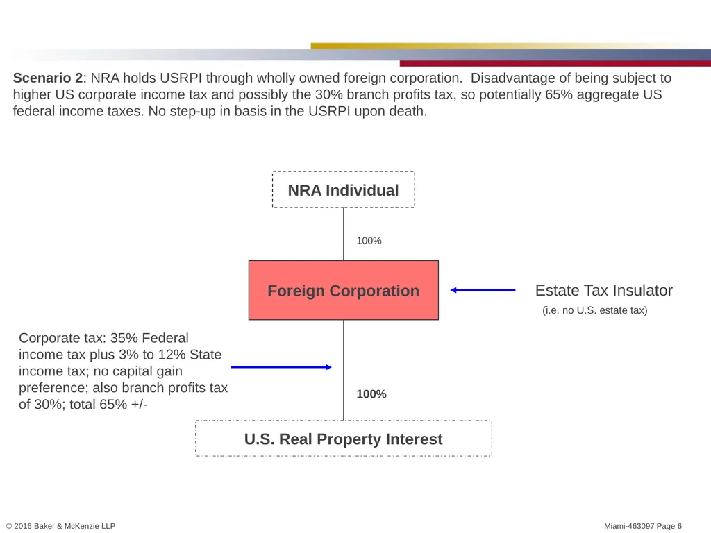 Michael J. Bruno, Miami (Tax) Steven Hadjilogiou, - slide 6 of 15