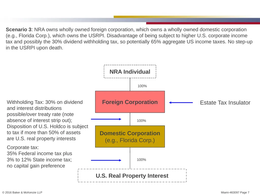 Michael J. Bruno, Miami (Tax) Steven Hadjilogiou, - slide 7 of 15