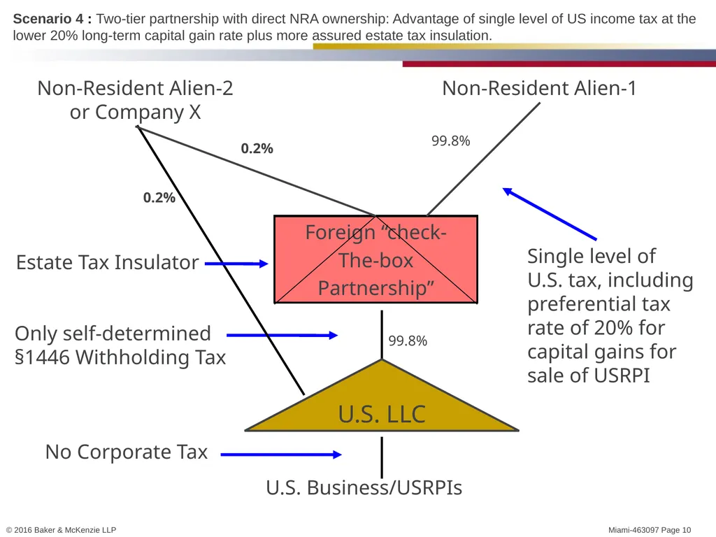 Michael J. Bruno, Miami (Tax) Steven Hadjilogiou, - slide 10 of 15