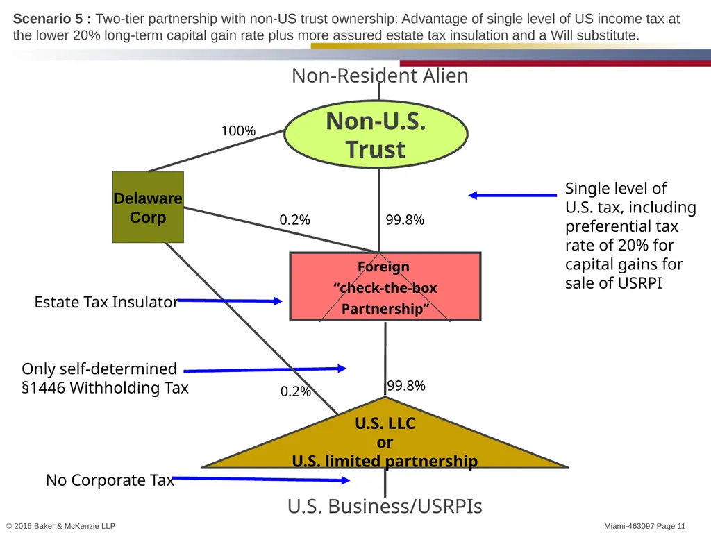 Michael J. Bruno, Miami (Tax) Steven Hadjilogiou, - slide 11 of 15