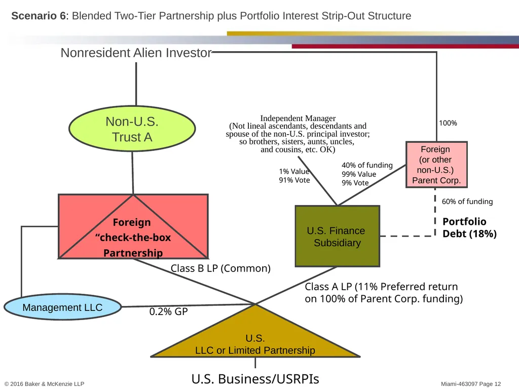 Michael J. Bruno, Miami (Tax) Steven Hadjilogiou, - slide 12 of 15