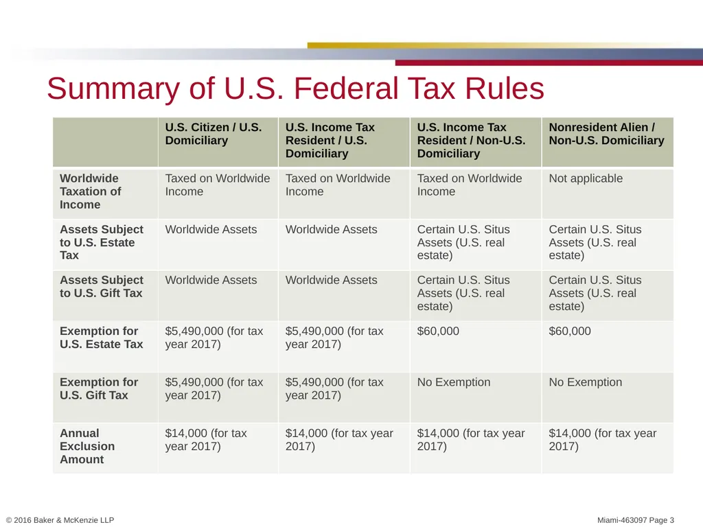Michael J. Bruno, Miami (Tax) Steven Hadjilogiou, - slide 3 of 15