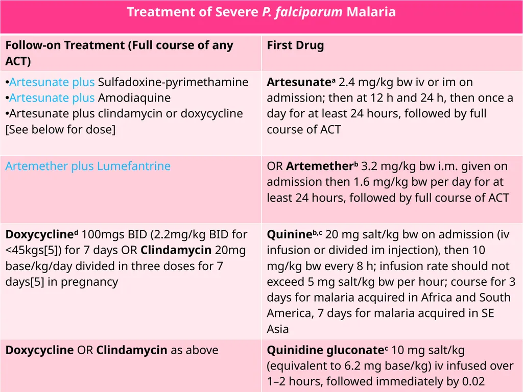 MALARIA By TARIK ZAHER Assistant Professor of - slide 38 of 46