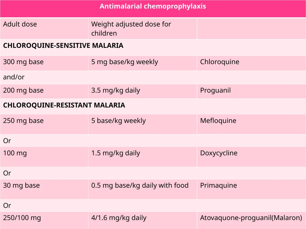 MALARIA By TARIK ZAHER Assistant Professor of - slide 41 of 46