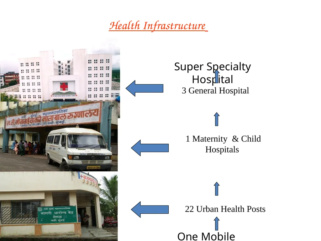 Innovations towards Malaria Elimination In Navi - slide 4 of 21