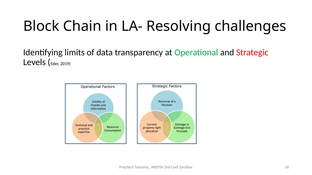 PropTech Tanzania: A Catalyst to Real Estate - slide 18 of 25