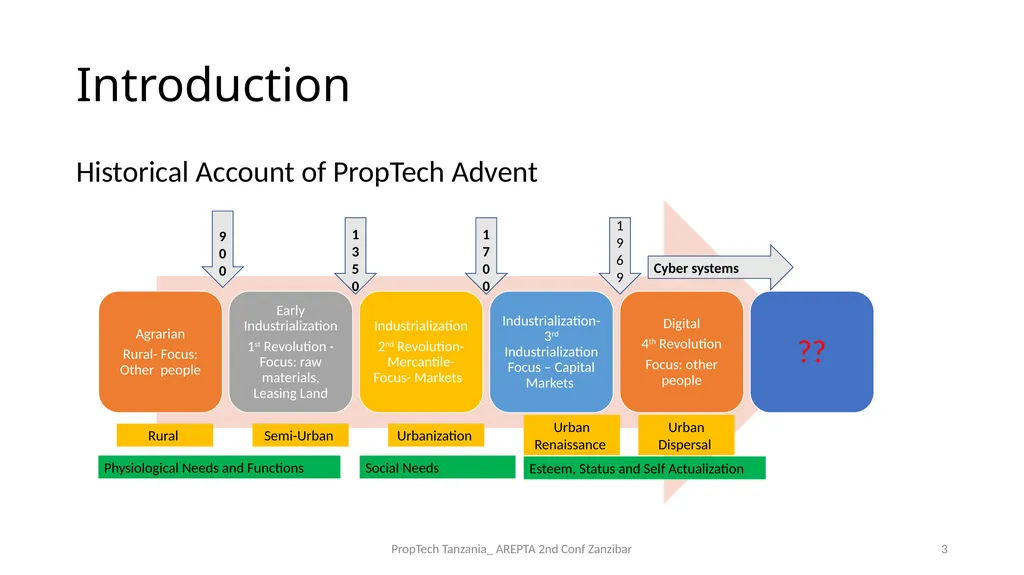 PropTech Tanzania: A Catalyst to Real Estate - slide 3 of 25