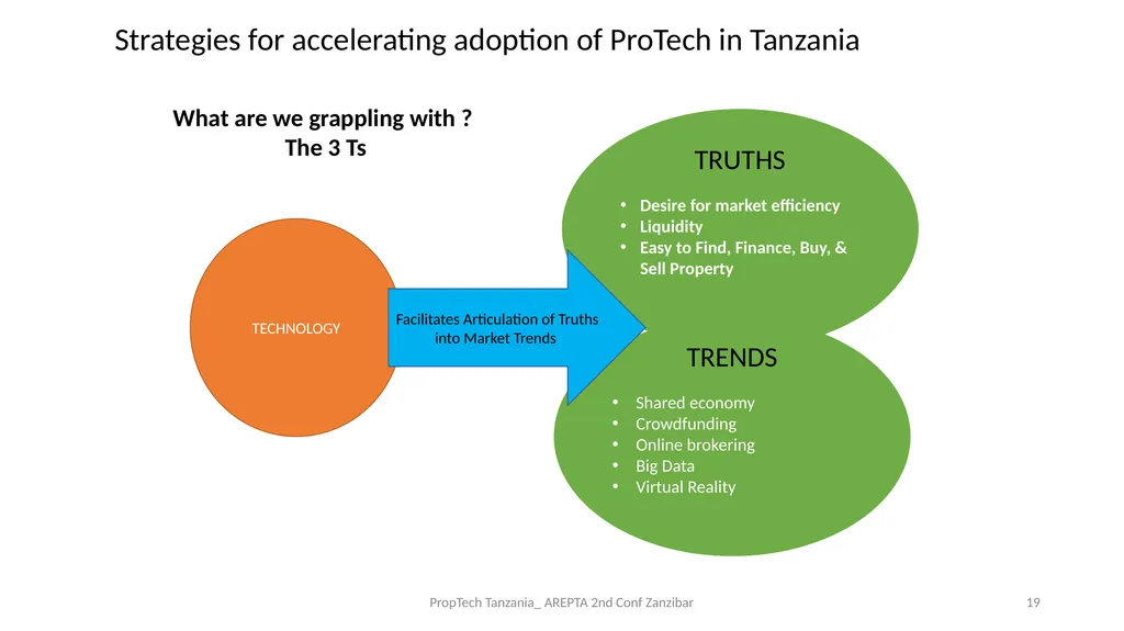 PropTech Tanzania: A Catalyst to Real Estate - slide 19 of 25