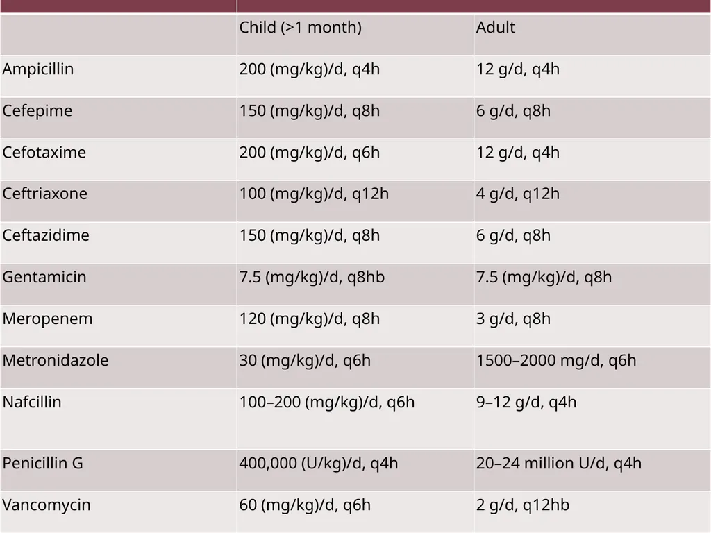 Acute Bacterial Meningitis Bacterial meningitis is - slide 18 of 50