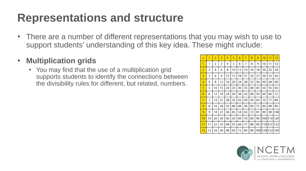 Identifying multiples of an integer (from 1.2 - slide 36 of 39