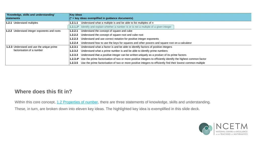 Identifying multiples of an integer (from 1.2 - slide 5 of 39