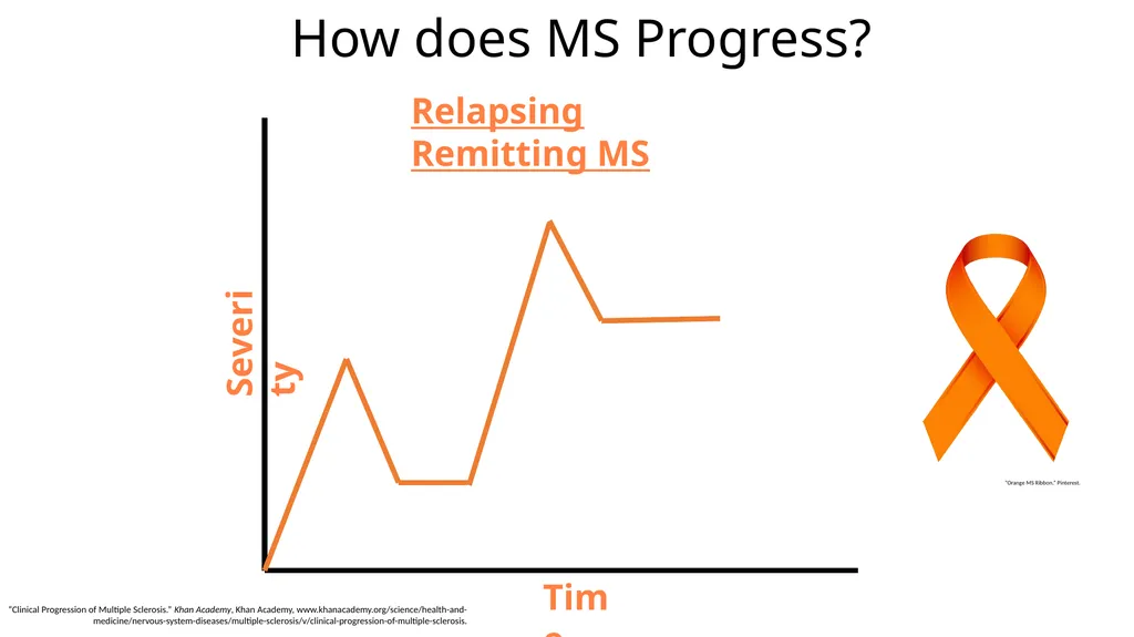 Multiple Sclerosis Kiera Borthwick “What does MS - slide 9 of 12