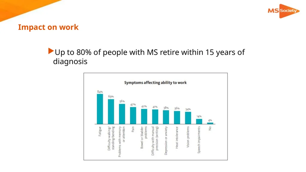 A palliative approach to multiple sclerosis: - slide 15 of 69