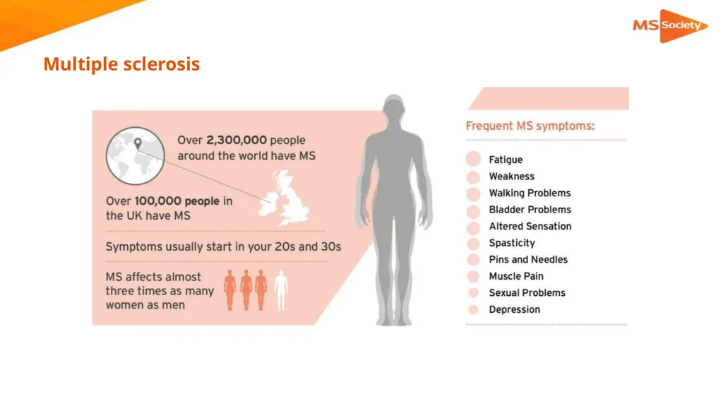 A palliative approach to multiple sclerosis: - slide 4 of 69