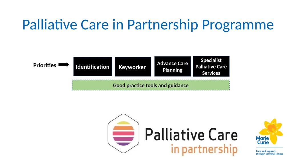 A palliative approach to multiple sclerosis: - slide 68 of 69