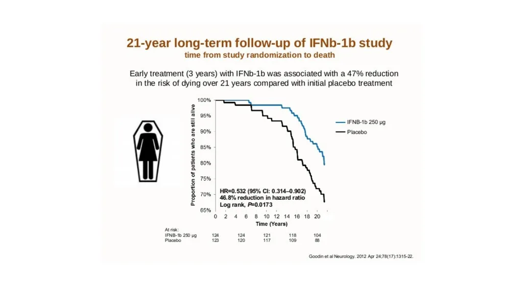 A palliative approach to multiple sclerosis: - slide 31 of 69