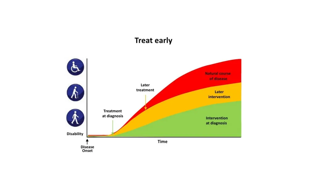 A palliative approach to multiple sclerosis: - slide 62 of 69