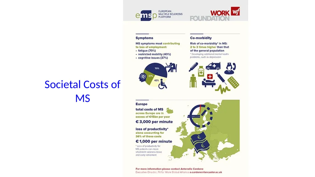 A palliative approach to multiple sclerosis: - slide 28 of 69