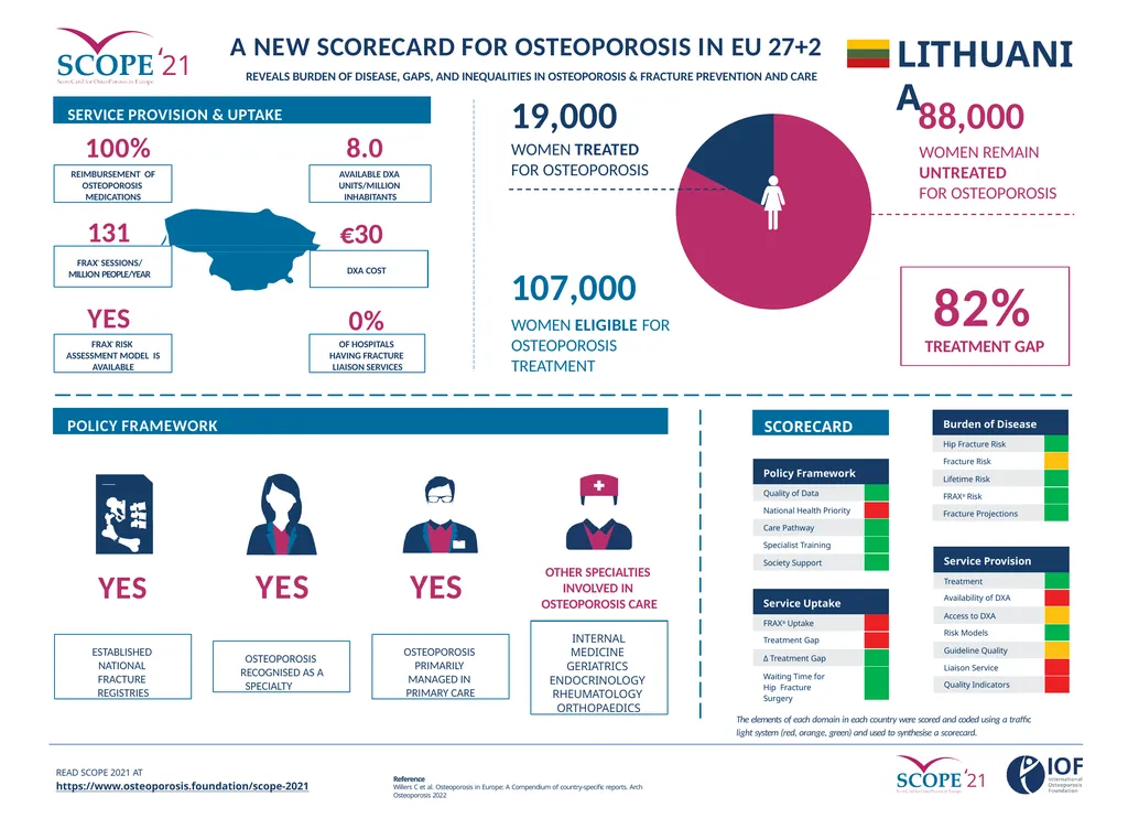 SCOPE 2021 A New Scorecard for Osteoporosis In - slide 3 of 3