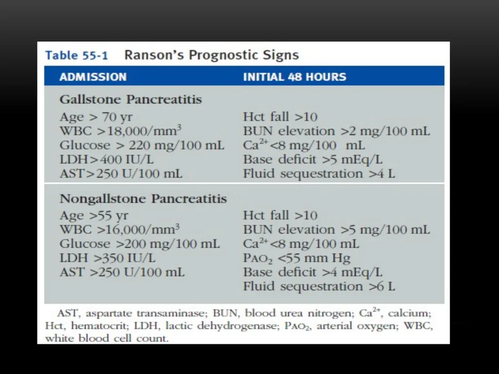 Acute pancreatitis defined as an acute condition - slide 17 of 36