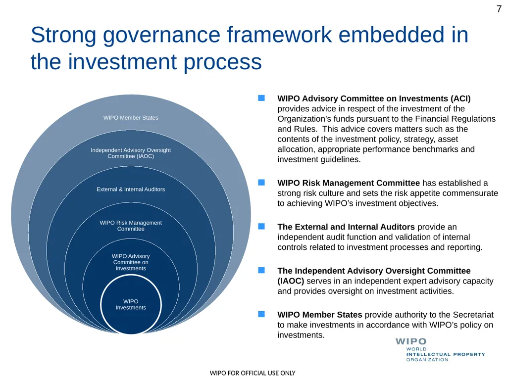 Update on Investments WO/PBC/36 Geneva May 2023 - slide 7 of 7
