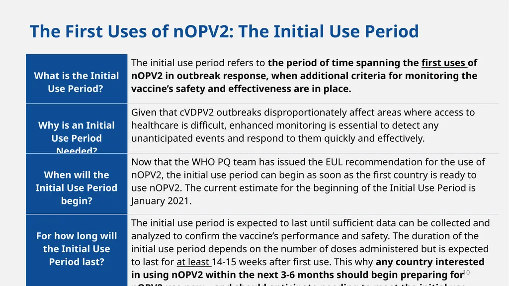 Implementation of nOPV2 for cVDPV2 Outbreak - slide 10 of 18