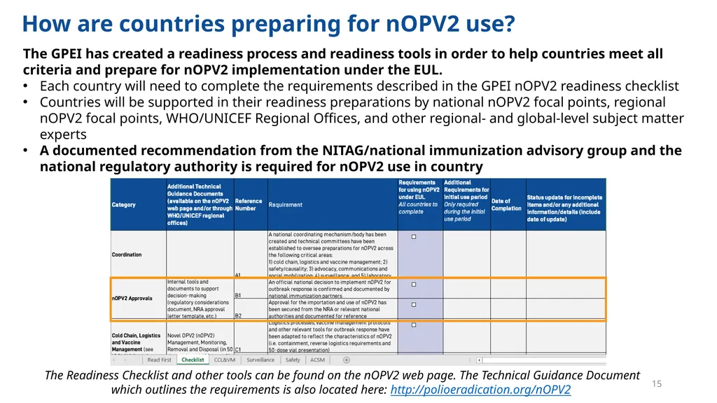 Implementation of nOPV2 for cVDPV2 Outbreak - slide 15 of 18