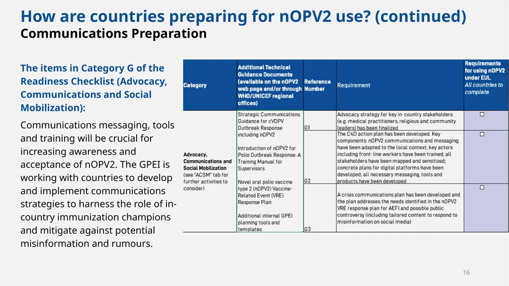 Implementation of nOPV2 for cVDPV2 Outbreak - slide 16 of 18