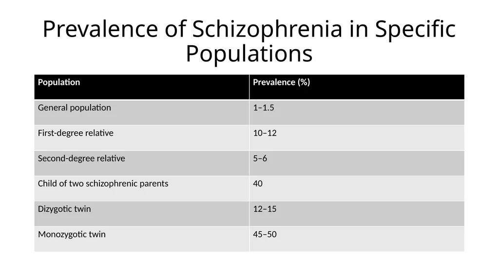 Schizophrenia Spectrum and Other Psychotic - slide 7 of 27