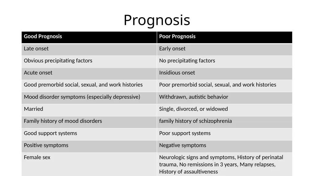 Schizophrenia Spectrum and Other Psychotic - slide 19 of 27