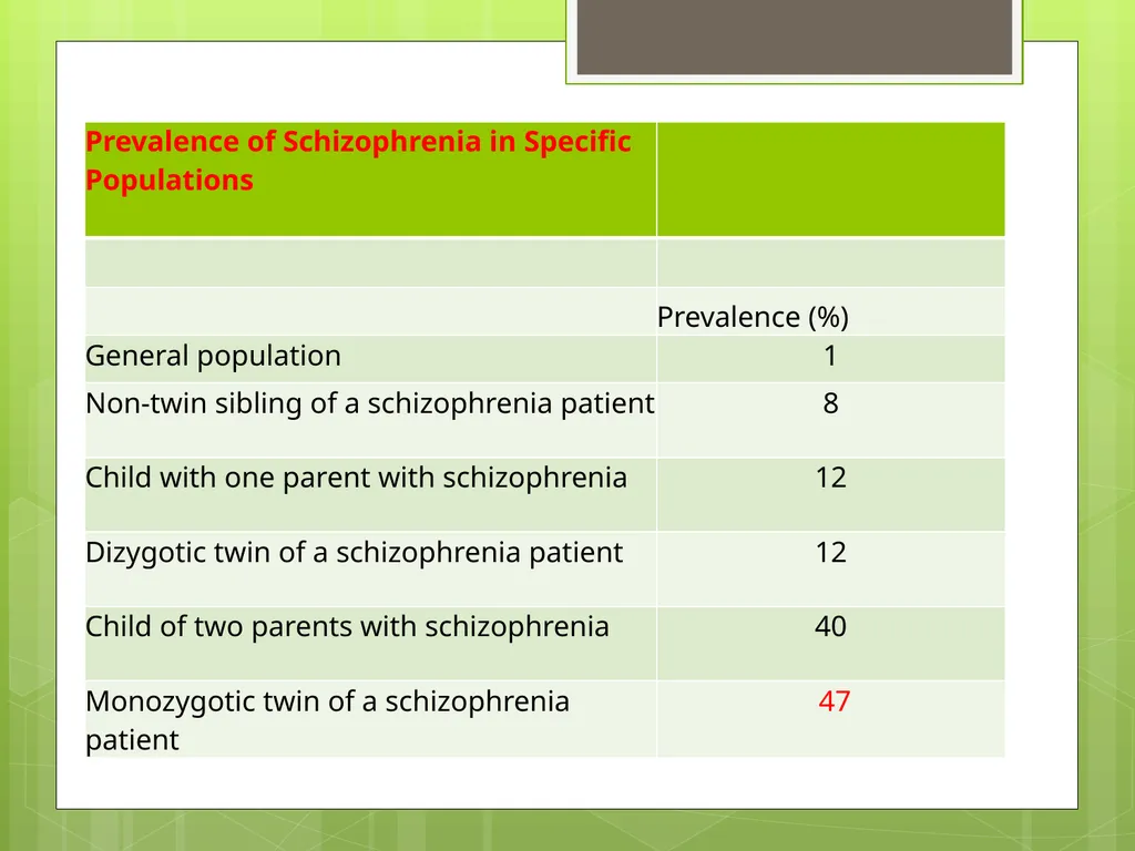 SCHIZOPHRENIA Presenter: Dr. Arpit Jaiswal - slide 11 of 46