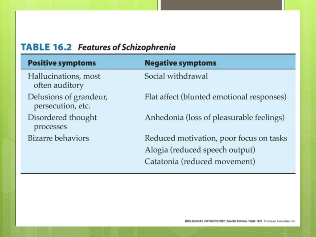 SCHIZOPHRENIA Presenter: Dr. Arpit Jaiswal - slide 31 of 46