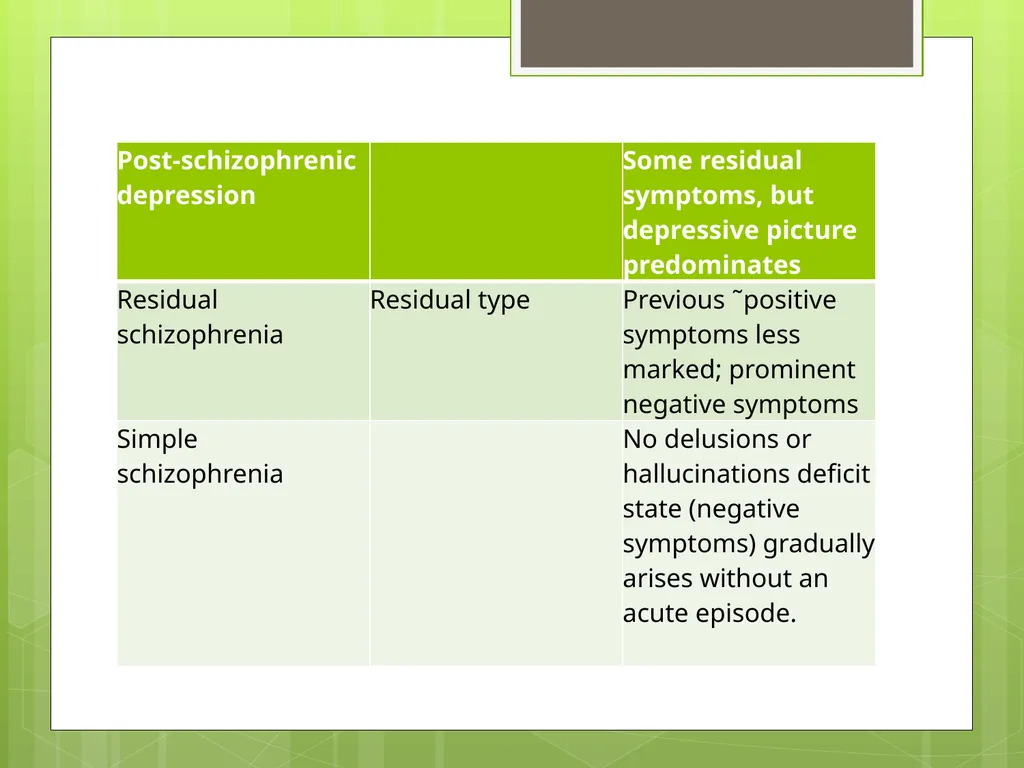 SCHIZOPHRENIA Presenter: Dr. Arpit Jaiswal - slide 33 of 46
